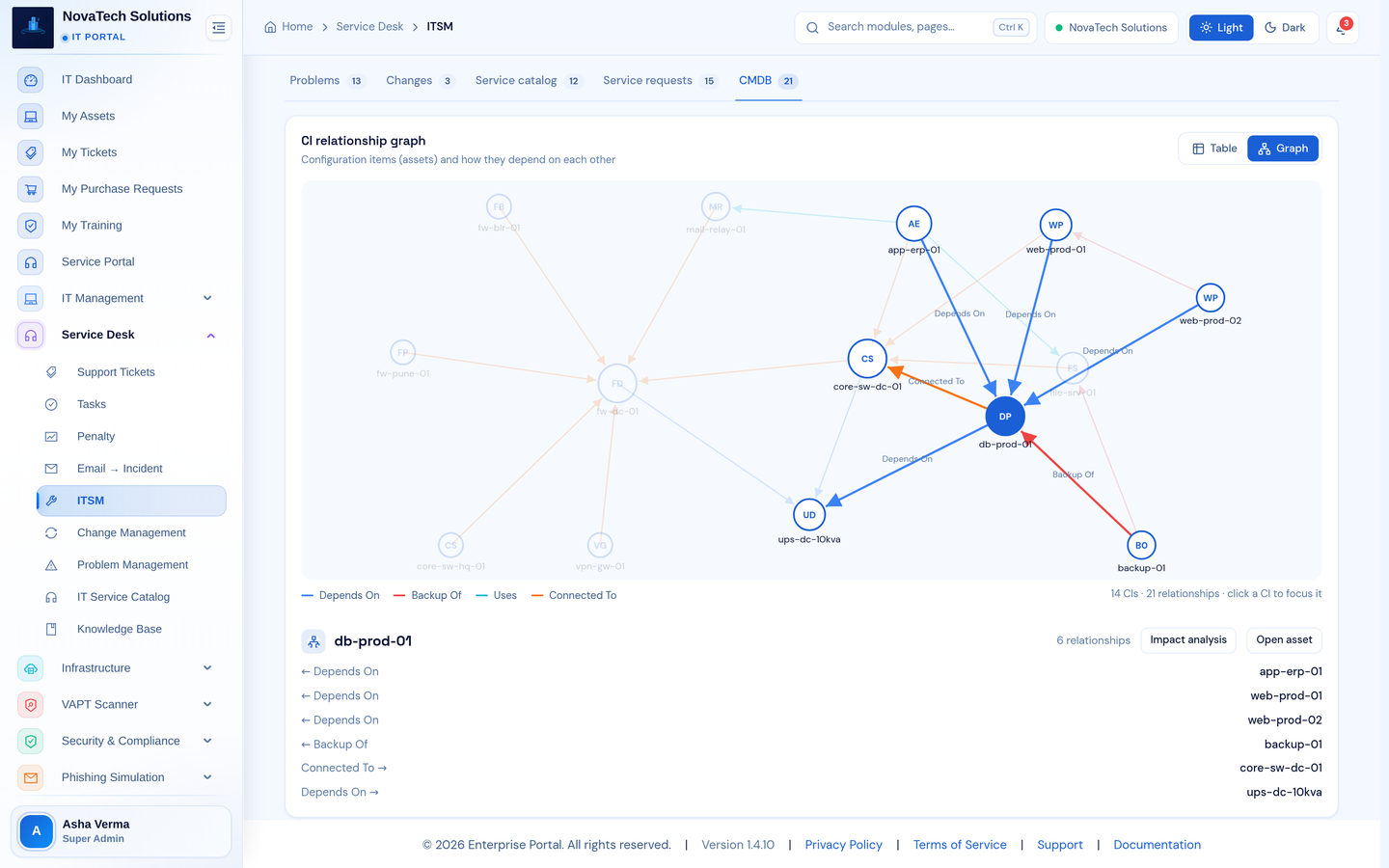 Infronest product screenshot (cmdb)