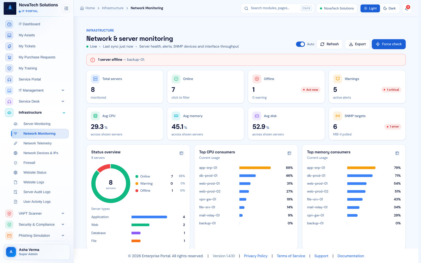 Infronest product screenshot (netmon)