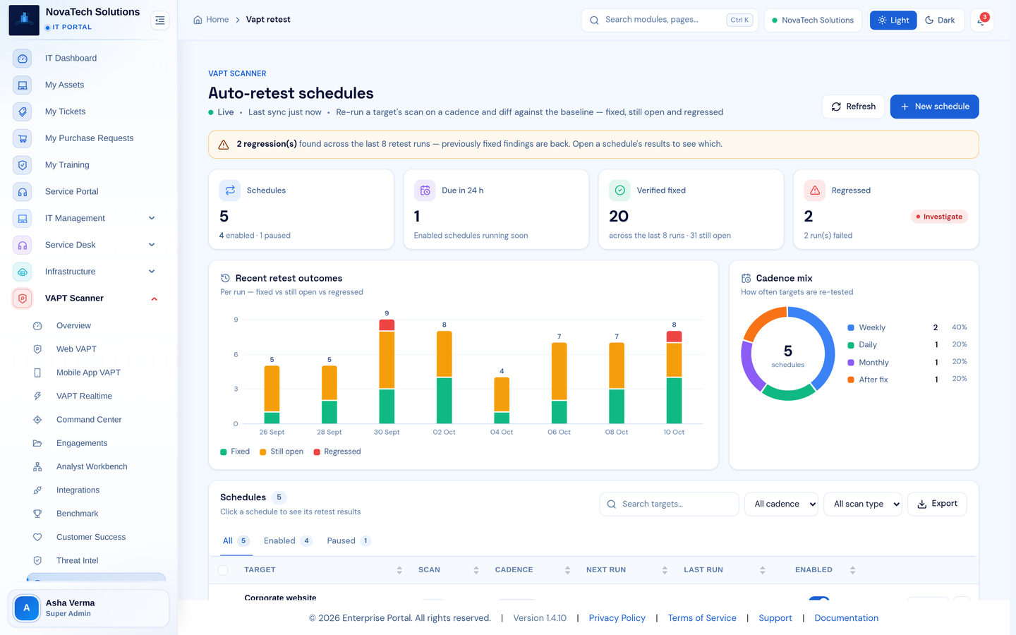 Infronest product screenshot (retest)