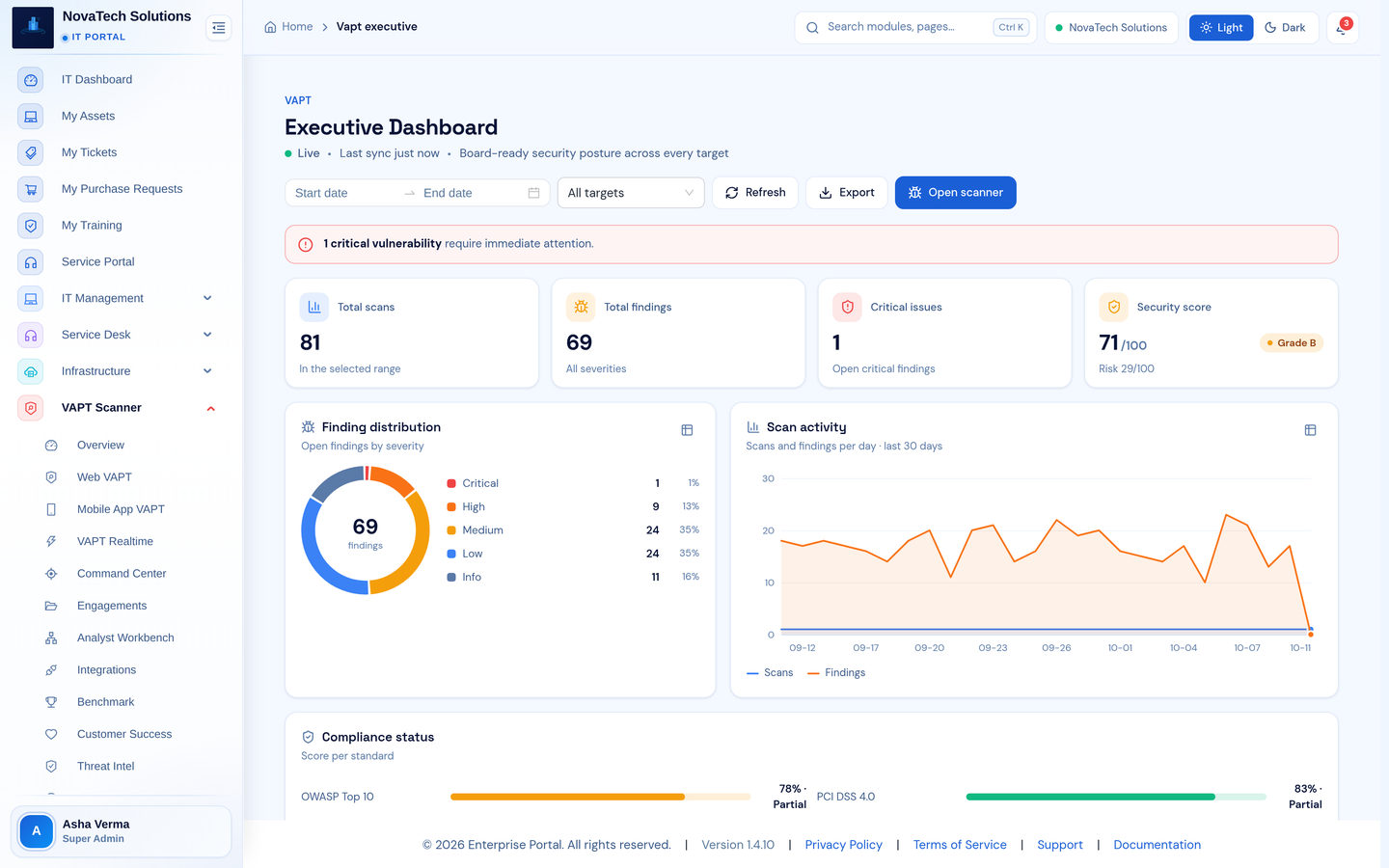 Infronest product screenshot (vaptov_b)