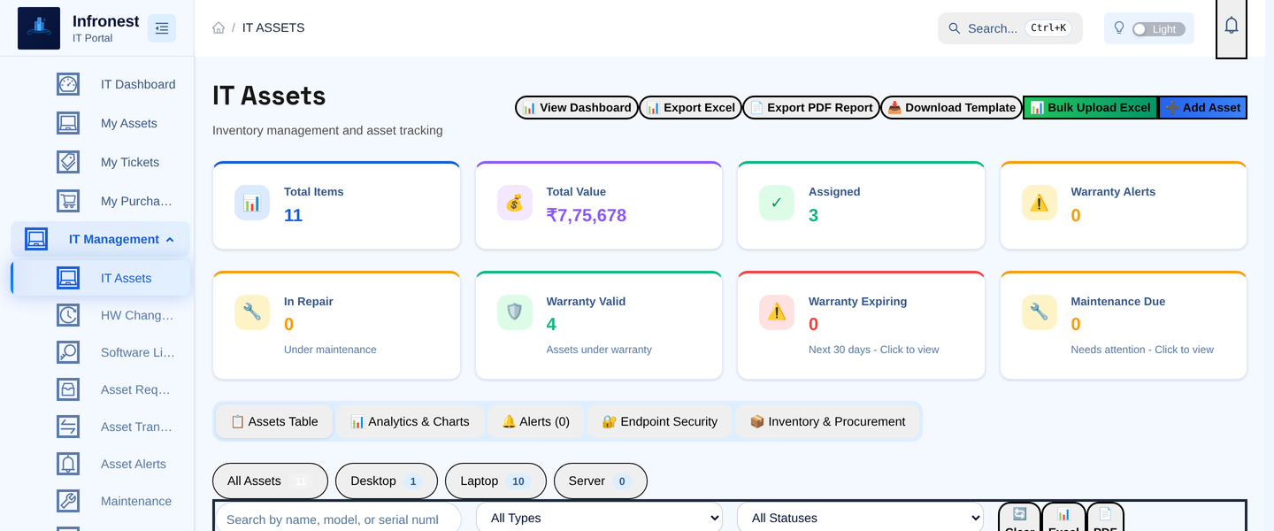 Infronest IT asset management — inventory totals, value, warranty and maintenance at a glance