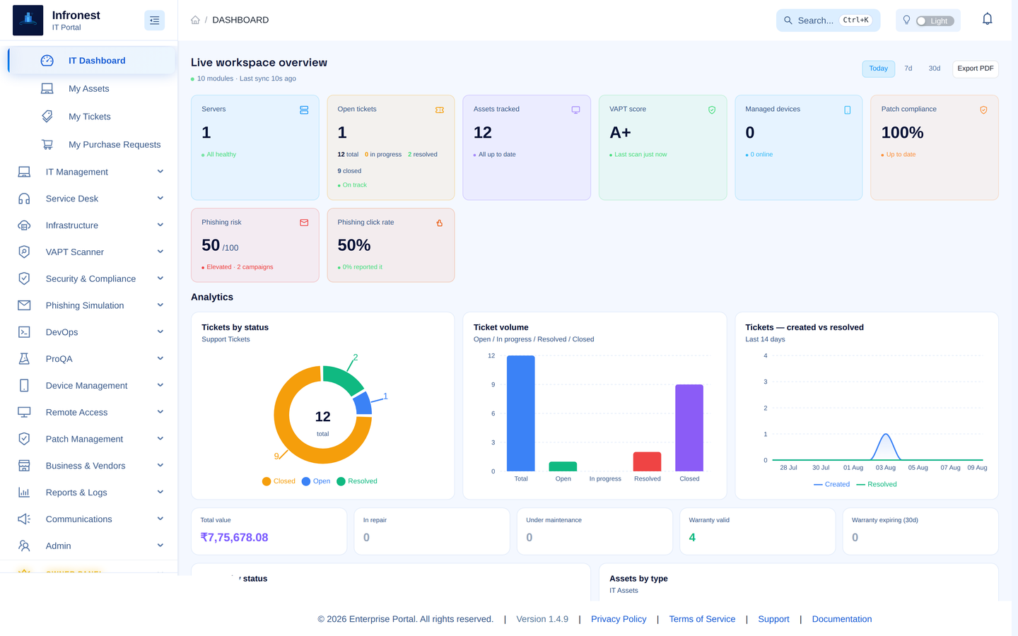 Infronest IT dashboard — live workspace overview with servers, open tickets, assets tracked, VAPT score and patch compliance